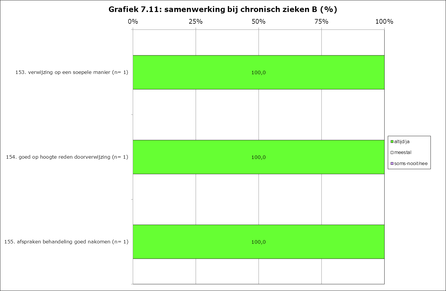 ARGO Rijksuniversiteit