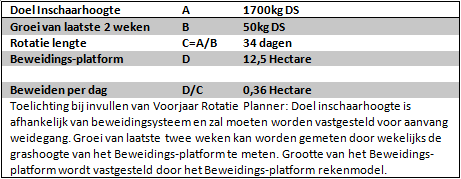 Aanleiding Samenvatting Voorwaardes Concept NL voorjaar CONCEPT