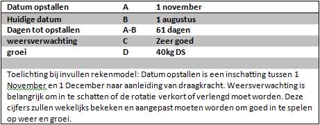 CONCEPT NAJAARSWEIDEGANG Najaar weideplanner Beslisboom voor opstallen Inschatting datum opstallen (1-11 tot