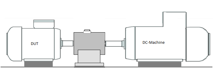 6 Testopstelling 6.1 Opstelling Figuur 7: Testopstelling Het belasten van de motor gebeurt door een DC-machine met onafhankelijke bekrachtiging.