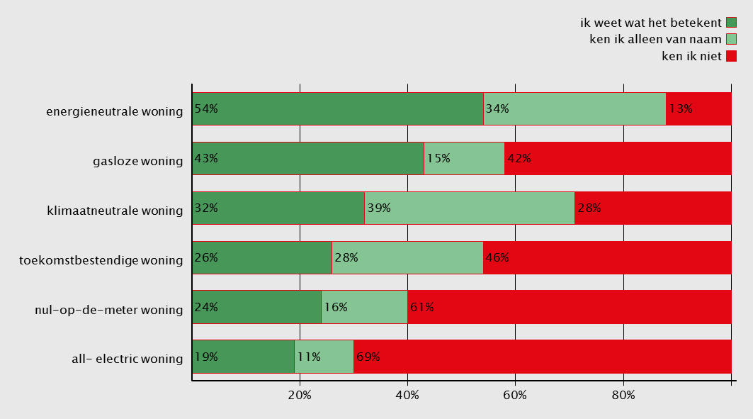 Interne Bedrijven, Gemeente Utrecht onderzoek@utrecht.