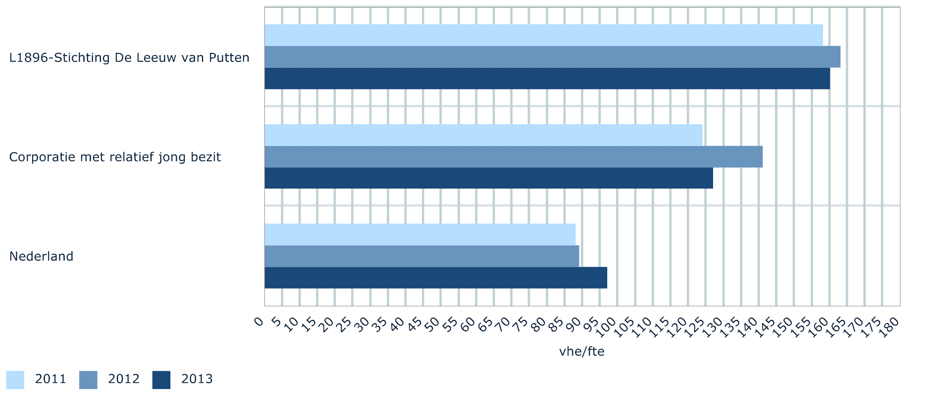 in Perspectief Versie 214-1, verslagjaar 213 Afbeelding 19: Netto