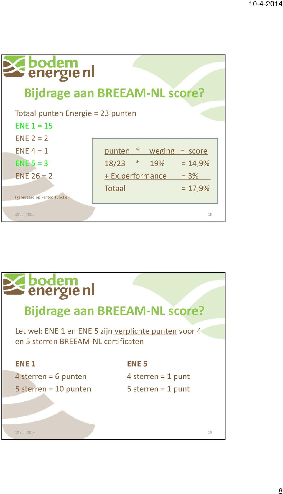 14,9% ENE 26 = 2 + Ex.