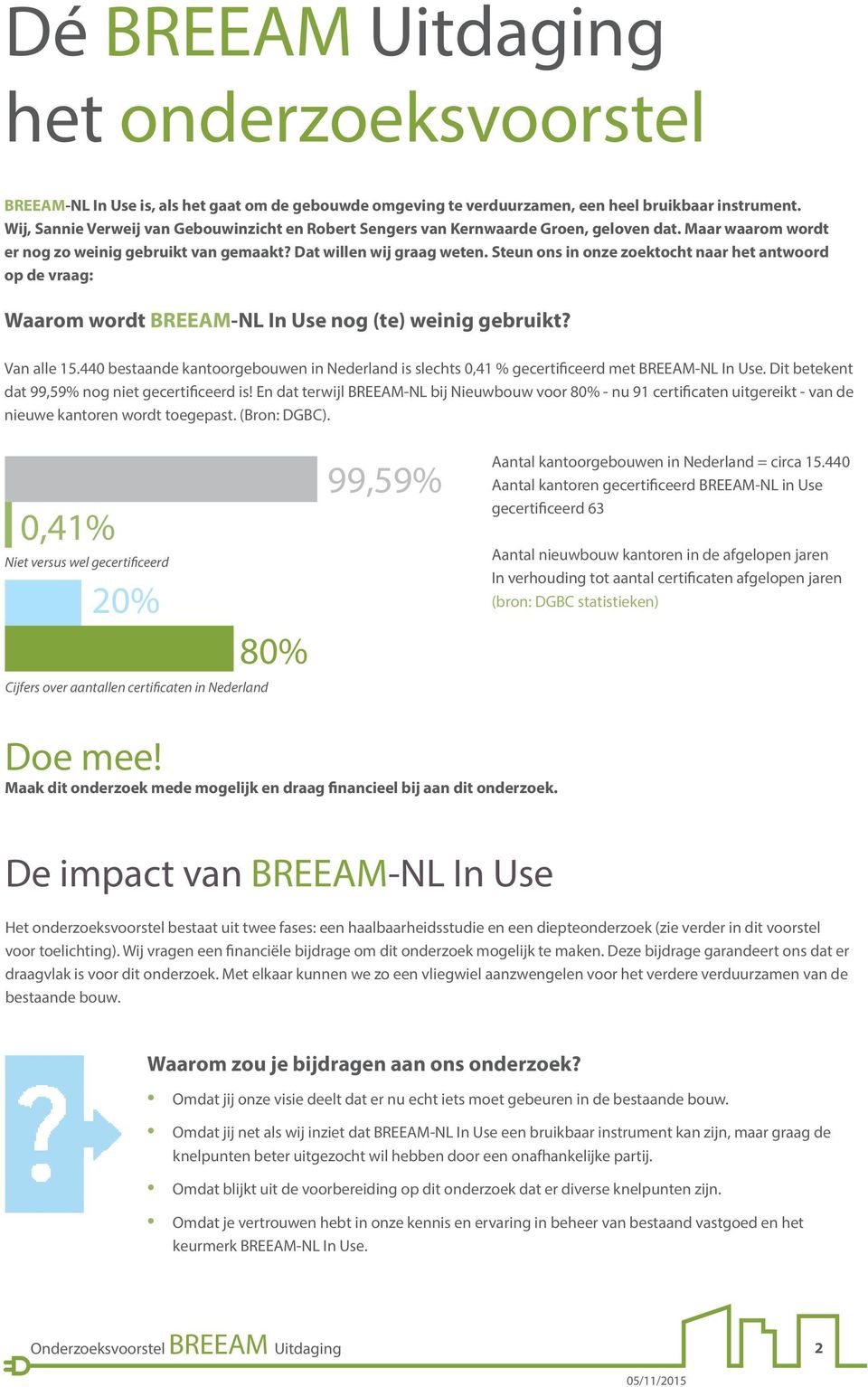 Steun ons in onze zoektocht naar het antwoord op de vraag: Waarom wordt BREEAM-NL In Use nog (te) weinig gebruikt? Van alle 15.