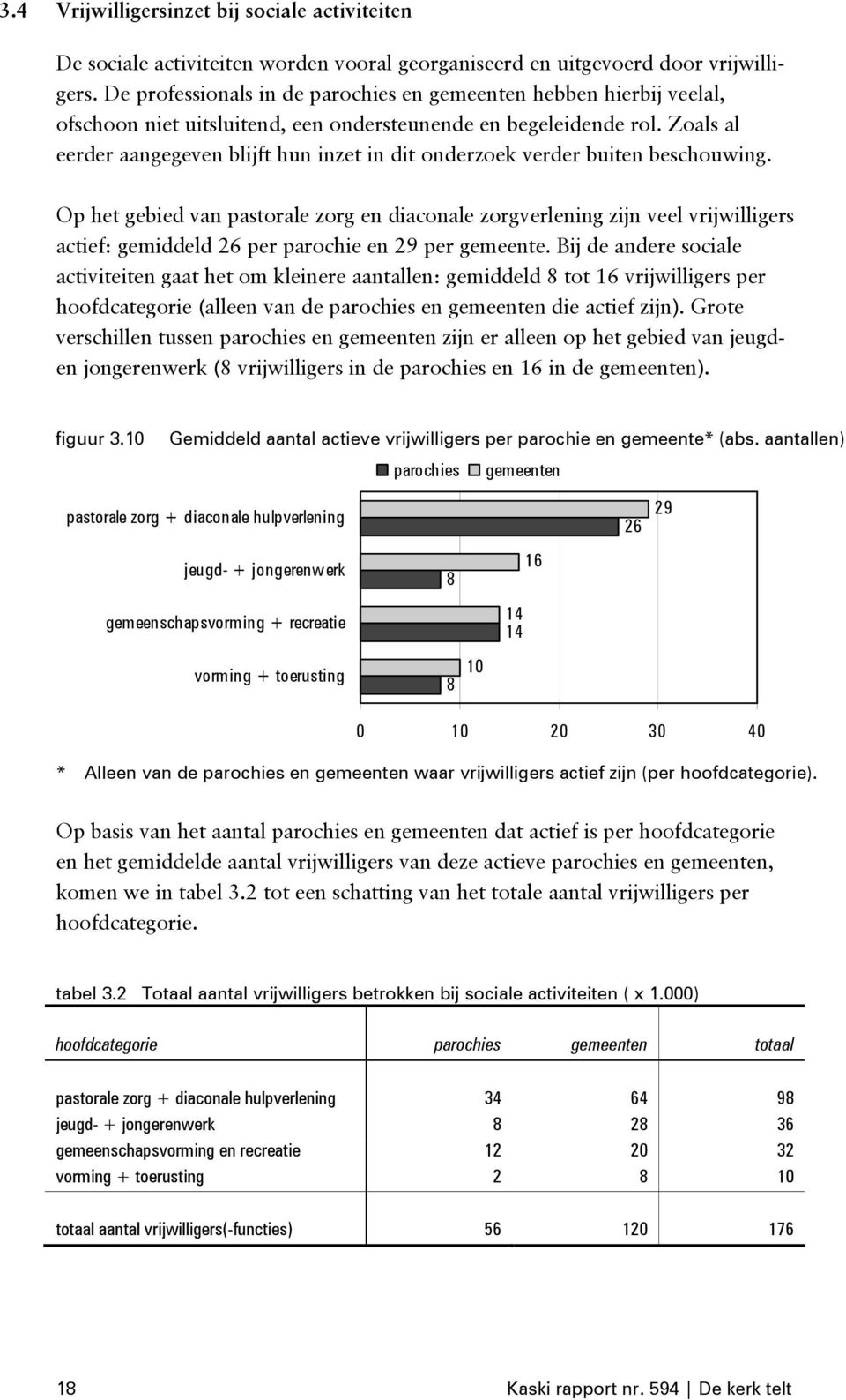 Zoals al eerder aangegeven blijft hun inzet in dit onderzoek verder buiten beschouwing.