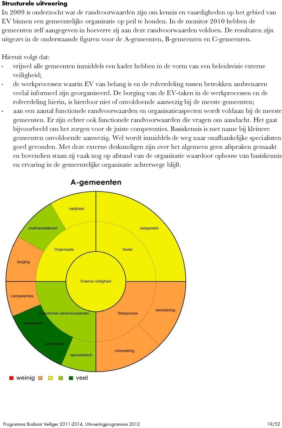 De resultaten zijn uitgezet in de onderstaande figuren voor de A-gemeenten, B-gemeenten en C-gemeenten.