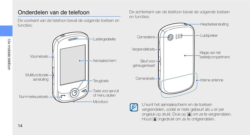 batterijcompartiment Multifunctionele aansluiting Terugtoets Cameratoets Interne antenne Nummerkeuzetoets 14 Toets voor aan/uit of menu sluiten Microfoon U kunt het