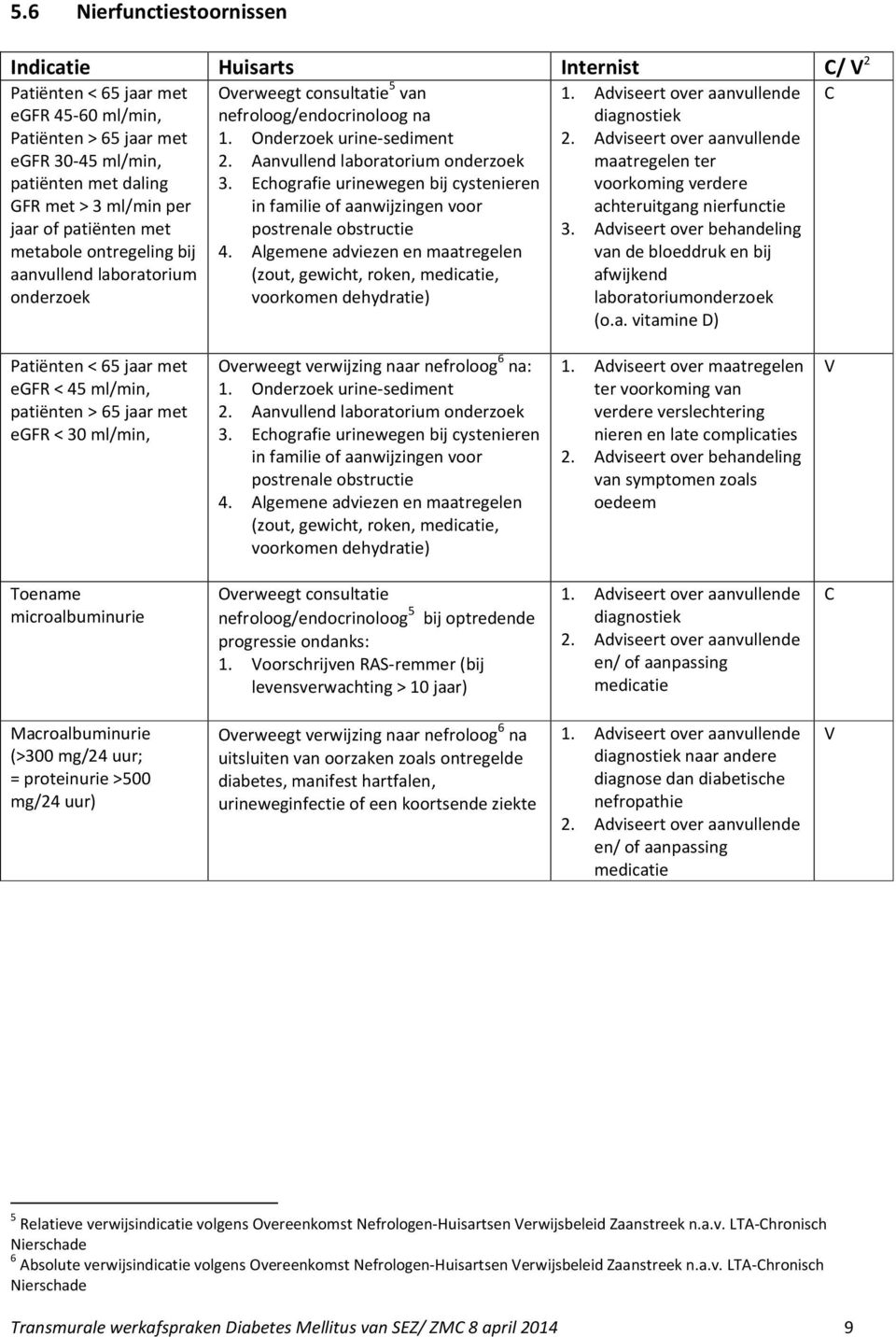 Echografie urinewegen bij cystenieren in familie of aanwijzingen voor postrenale obstructie diagnostiek 2. Adviseert over aanvullende maatregelen ter voorkoming verdere achteruitgang nierfunctie 3.