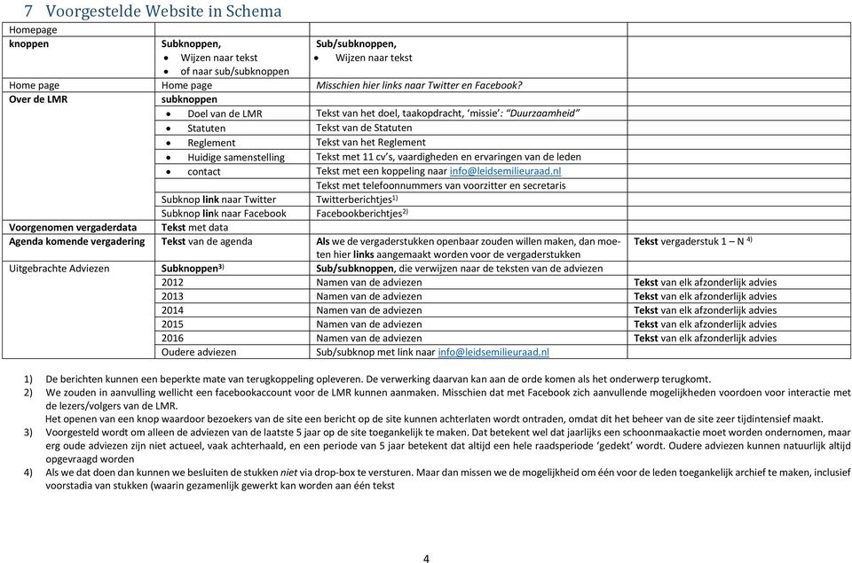 Over de LMR subknoppen Doel van de LMR Tekst van het doel, taakopdracht, missie : Duurzaamheid Statuten Tekst van de Statuten Reglement Tekst van het Reglement Huidige samenstelling Tekst met 11 cv