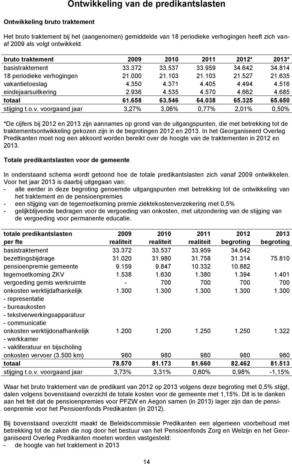 516 eindejaarsuitkering 2.936 4.535 4.570 4.662 4.685 totaal 61.658 63.546 64.038 65.325 65.650 stijging t.o.v.