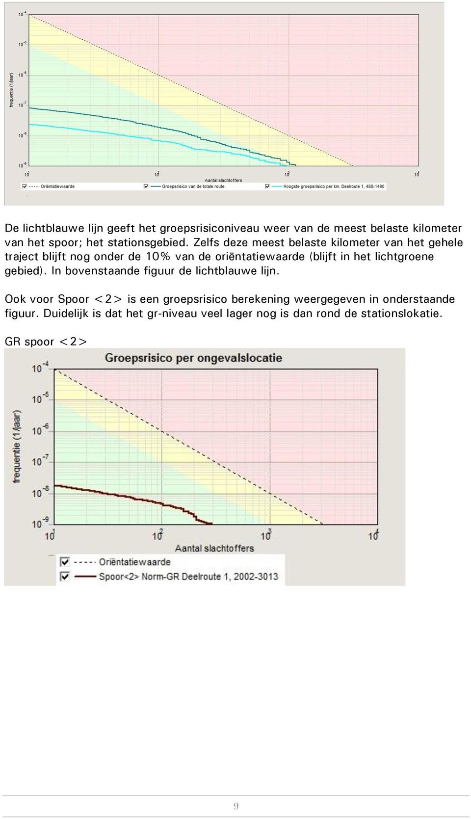 lichtgroene gebied). In bovenstaande figuur de lichtblauwe lijn.