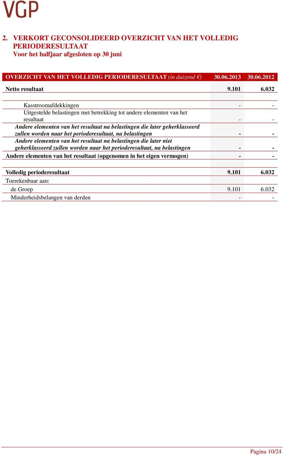 032 Kasstroomafdekkingen - - Uitgestelde belastingen met betrekking tot andere elementen van het resultaat - - Andere elementen van het resultaat na belastingen die later geherklasseerd zullen worden