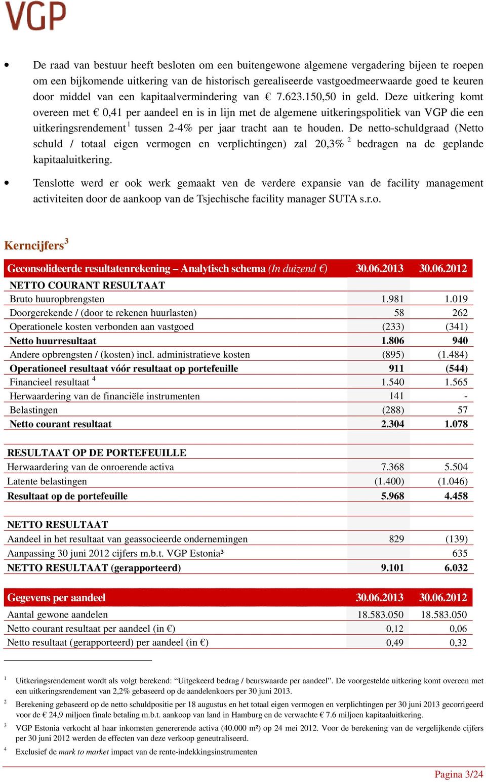 Deze uitkering komt overeen met 0,41 per aandeel en is in lijn met de algemene uitkeringspolitiek van VGP die een uitkeringsrendement 1 tussen 2-4% per jaar tracht aan te houden.