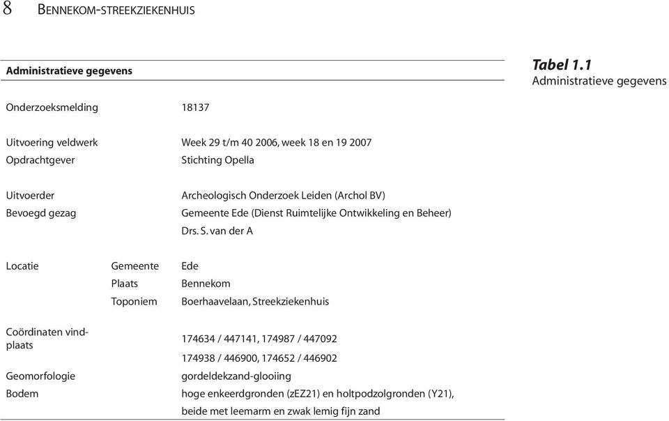 gezag Archeologisch Onderzoek Leiden (Archol BV) Gemeente Ede (Dienst Ruimtelijke Ontwikkeling en Beheer) Drs. S.