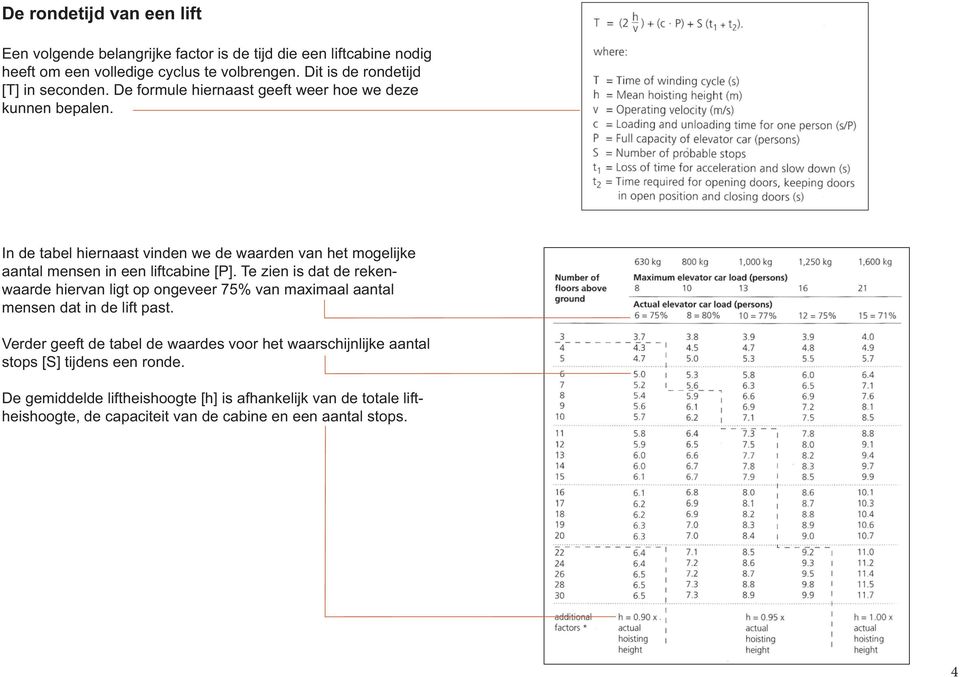 In de tabel hiernaast vinden we de waarden van het mogelijke aantal mensen in een liftcabine [P].
