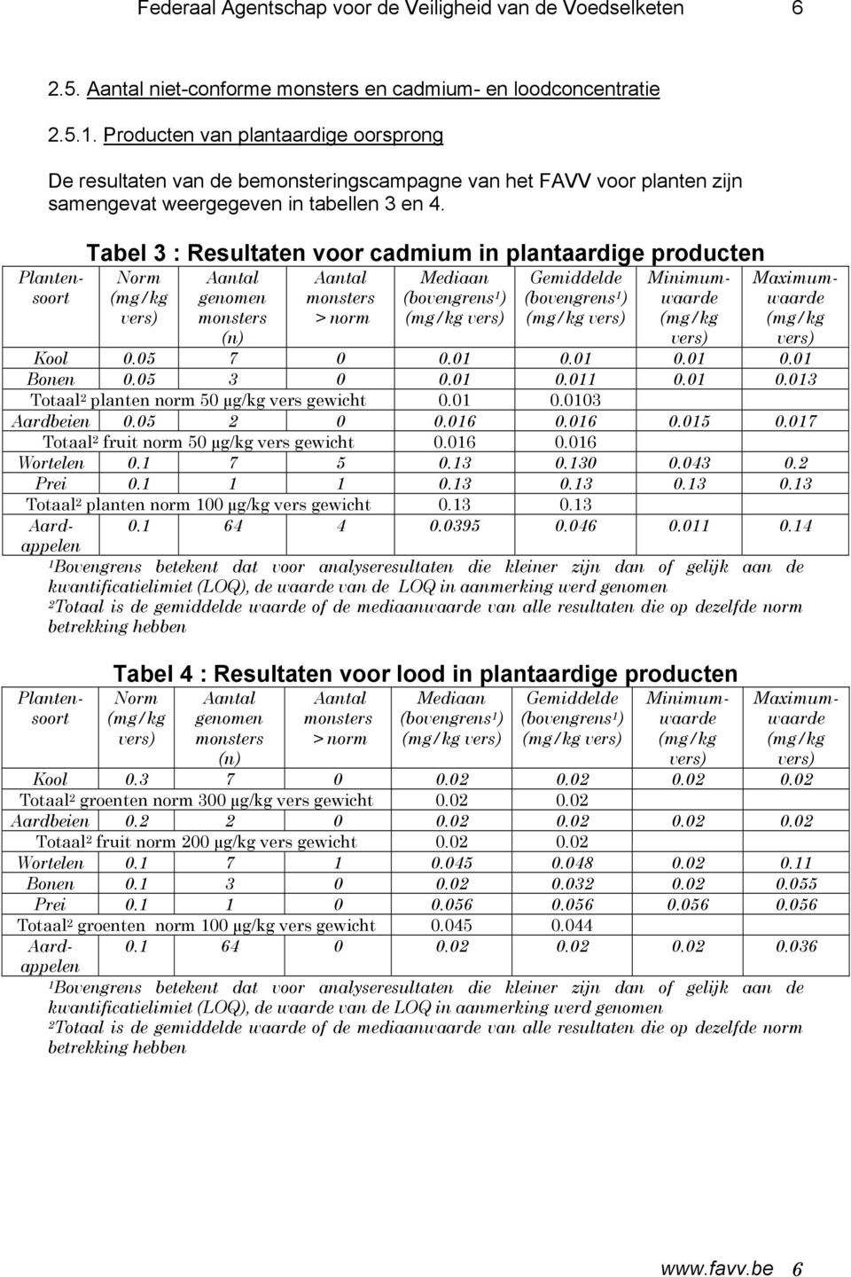 Tabel 3 : Resultaten voor cadmium in plantaardige producten Norm (mg/kg vers) Aantal genomen monsters (n) Aantal monsters > norm Mediaan (bovengrens 1 ) (mg/kg vers) Gemiddelde (bovengrens 1 ) (mg/kg