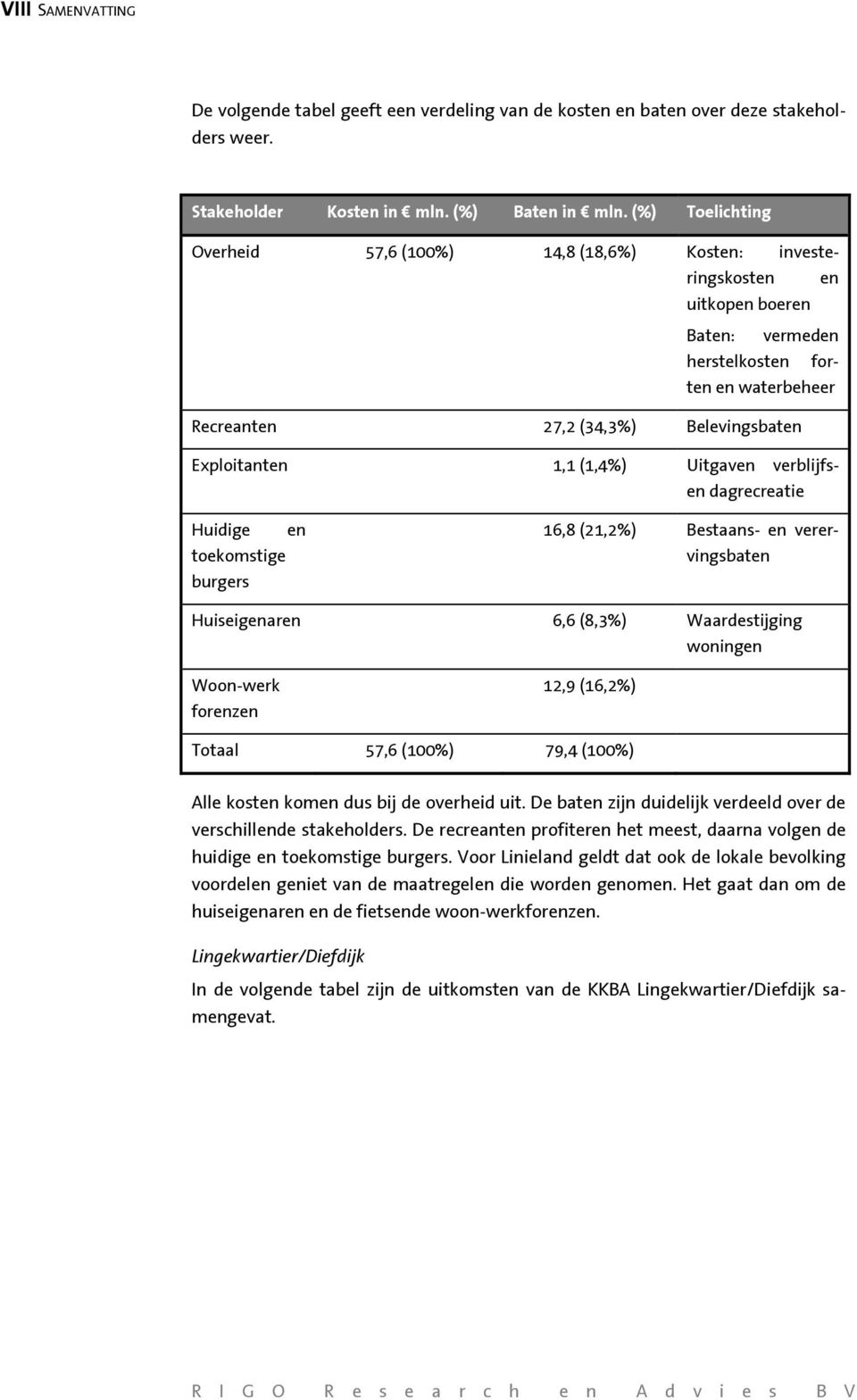 1,1 (1,4%) Uitgaven verblijfsen dagrecreatie Huidige en toekomstige burgers 16,8 (21,2%) Bestaans- en verervingsbaten Huiseigenaren 6,6 (8,3%) Waardestijging woningen Woon-werk forenzen 12,9 (16,2%)