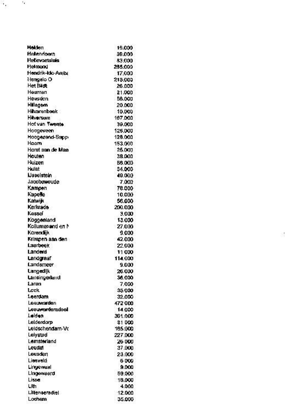 Leek Leerdarn Leeuwarden Leeuwarderad cel Leiden Leid erdorp Leid schendam-vc Lelystad I emsterland Leudai Leusden Liesveld Lingewaal Lingewaard I isse Uth Littenseradlel I ochem 15.000 39,000 83.