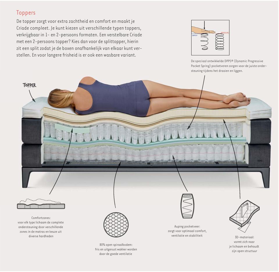 En voor langere frisheid is er ook een wasbare variant. De speciaal ontwikkelde DPPS (Dynamic Progressive Pocket Spring) pocketveren zorgen voor de juiste ondersteuning tijdens het draaien en liggen.