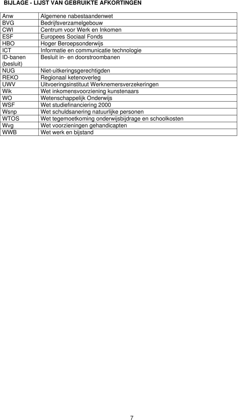 ketenoverleg UWV Uitvoeringsinstituut Werknemersverzekeringen Wik Wet inkomensvoorziening kunstenaars WO Wetenschappelijk Onderwijs WSF Wet studiefinanciering 2000