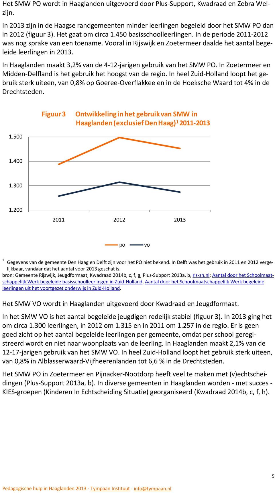 In Haaglanden maakt 3,2% van de 4-12-jarigen gebruik van het SMW PO. In Zoetermeer en Midden-Delfland is het gebruik het hoogst van de regio.