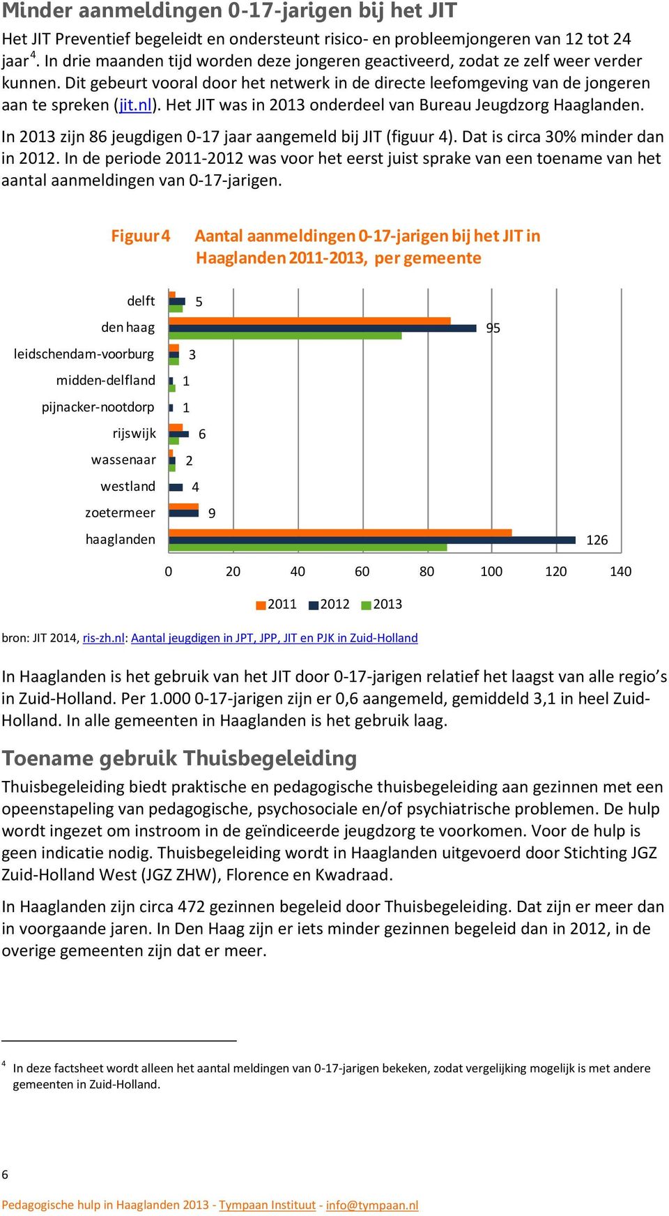 Het JIT was in 2013 onderdeel van Bureau Jeugdzorg Haaglanden. In 2013 zijn 86 jeugdigen 0-17 jaar aangemeld bij JIT (figuur 4). Dat is circa 30% minder dan in 2012.