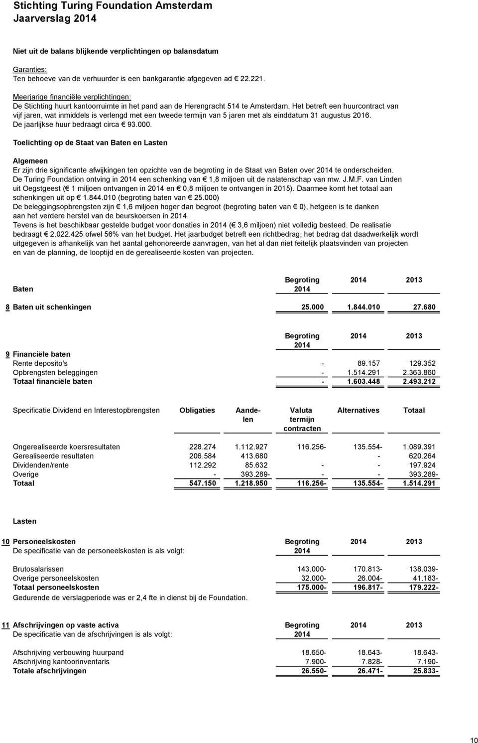 Het betreft een huurcontract van vijf jaren, wat inmiddels is verlengd met een tweede termijn van 5 jaren met als einddatum 31 augustus 2016. De jaarlijkse huur bedraagt circa 93.000.