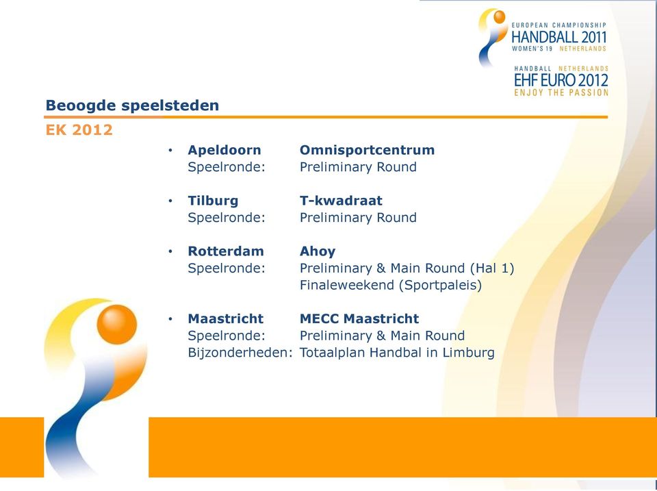 Preliminary & Main Round (Hal 1) Finaleweekend (Sportpaleis) Maastricht MECC