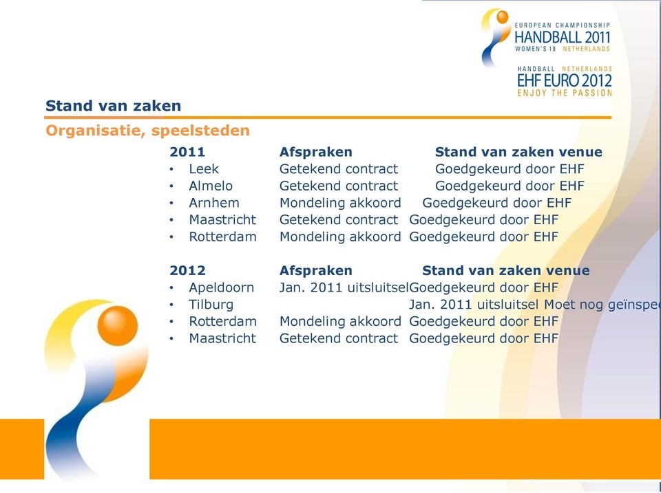 Rotterdam Mondeling akkoord Goedgekeurd door EHF 2012 Afspraken Stand van zaken venue Apeldoorn Jan.
