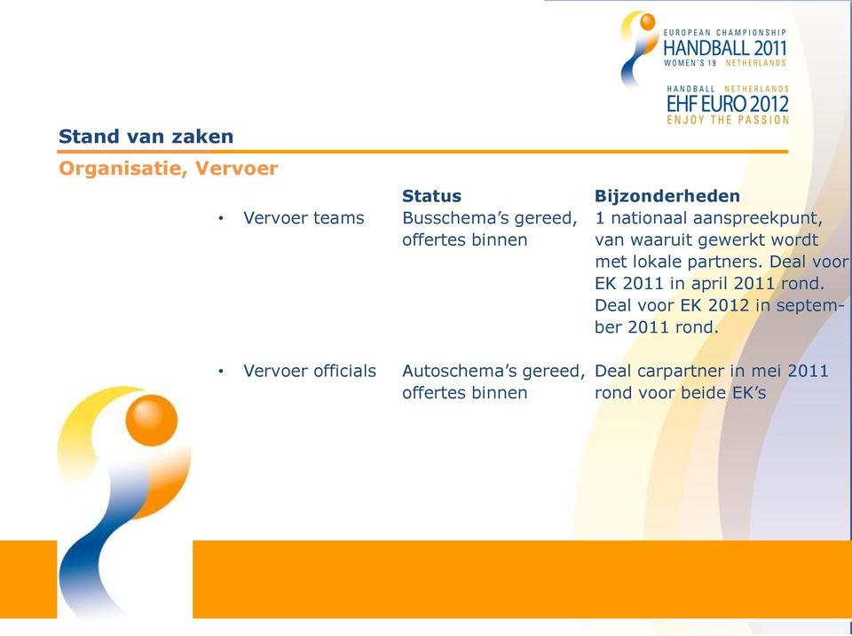partners. Deal voor EK 2011 in april 2011 rond. Deal voor EK 2012 in september 2011 rond.