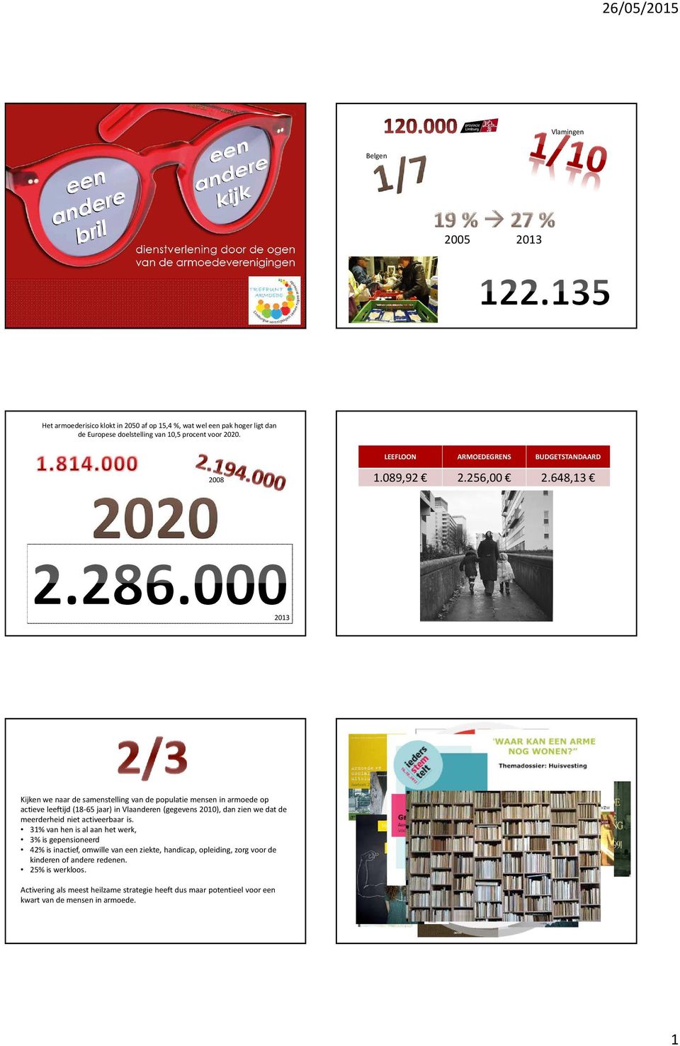 648,13 2013 Kijken we naar de samenstelling van de populatie mensen in armoede op actieve leeftijd (18-65 jaar) in Vlaanderen (gegevens 2010), dan zien we dat de meerderheid