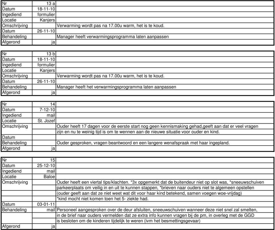 Datum 26-11-10 Manager heeft het verwarmingsprogramma laten aanpassen Nr 14 Datum 7-12-10 Ingediend mail St.