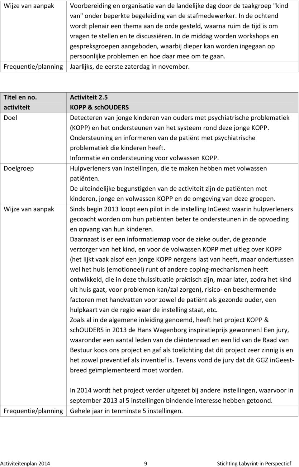 In de middag worden workshops en gespreksgroepen aangeboden, waarbij dieper kan worden ingegaan op persoonlijke problemen en hoe daar mee om te gaan.