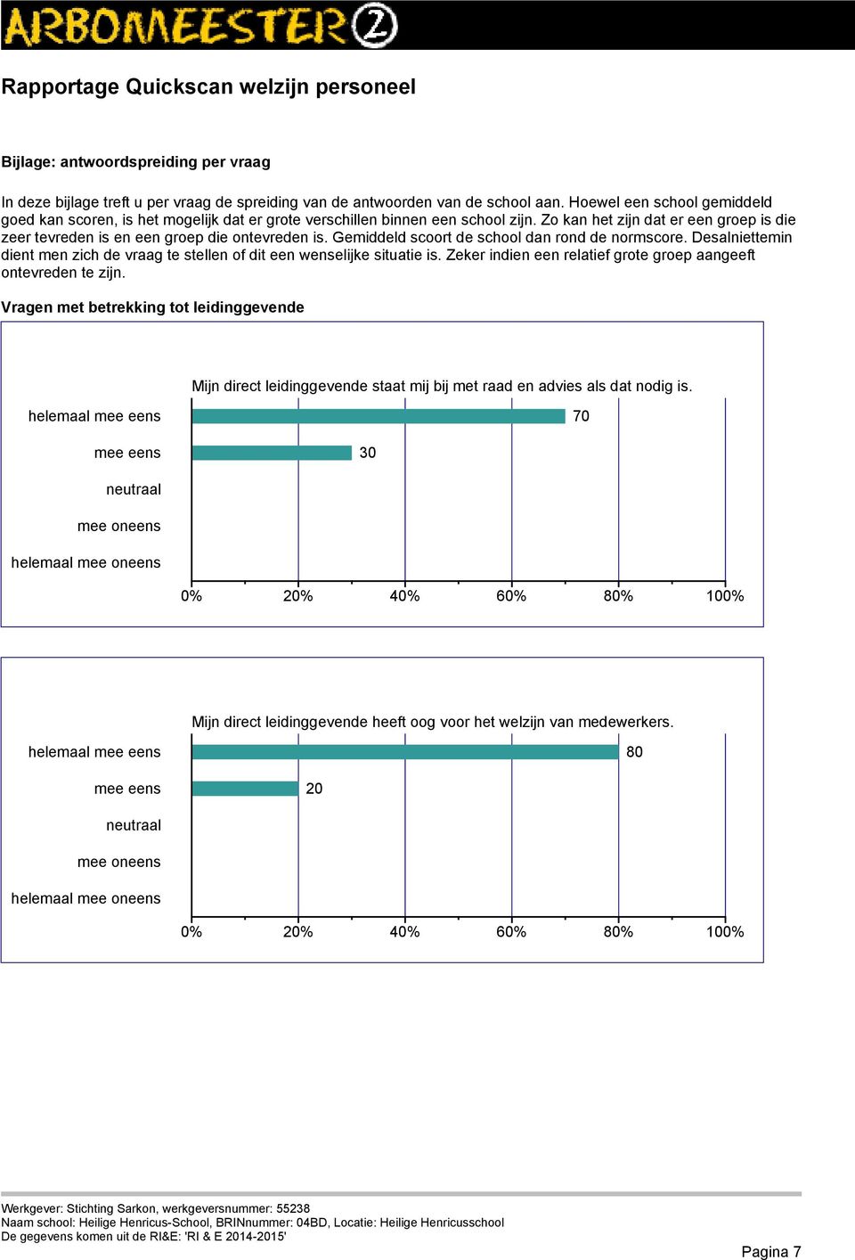 Zo kan het zijn dat er een groep is die zeer tevreden is en een groep die ontevreden is. Gemiddeld scoort de school dan rond de normscore.