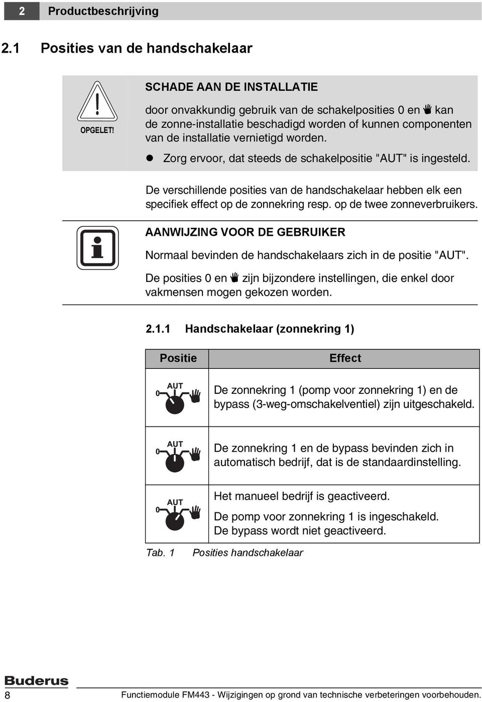 Zorg ervoor, dat steeds de schakelpositie "AUT" is ingesteld. De verschillende posities van de handschakelaar hebben elk een specifiek effect op de zonnekring resp. op de twee zonneverbruikers.