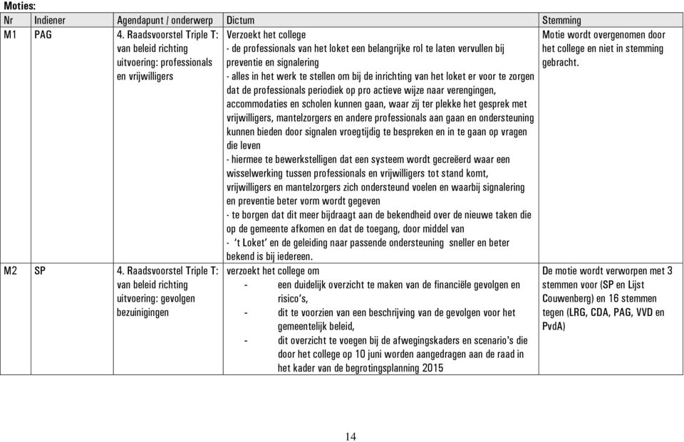 signalering - alles in het werk te stellen om bij de inrichting van het loket er voor te zorgen dat de professionals periodiek op pro actieve wijze naar verengingen, accommodaties en scholen kunnen