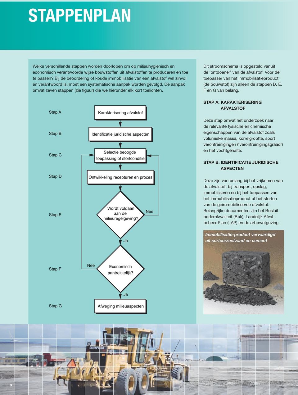 De aanpak omvat zeven stappen (zie figuur) die we hieronder elk kort toelichten. Dit stroomschema is opgesteld vanuit de ontdoener van de afvalstof.