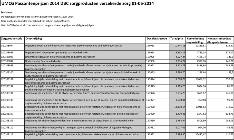 527,34 4185,74 341,6 020108097 Onderzoek bij Baarmoederkanker 15B956 3.