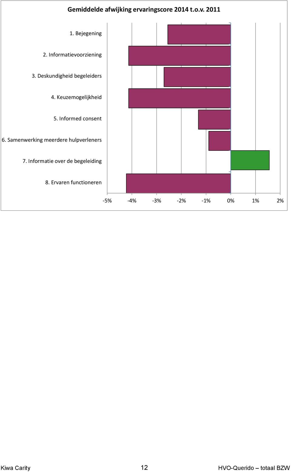 Keuzemogelijkheid 5. Informed consent 6.