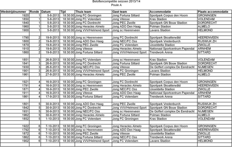 Jong Heracles Almelo Jong ADO Den Haag Polman Stadion ALMELO 1900 1 5-8-2013 18:30:00 Jong VVV/Helmond Sport Jong sc Heerenveen Lavans Stadion HELMOND 1790 2 19-8-2013 18:30:00 Jong sc Heerenveen