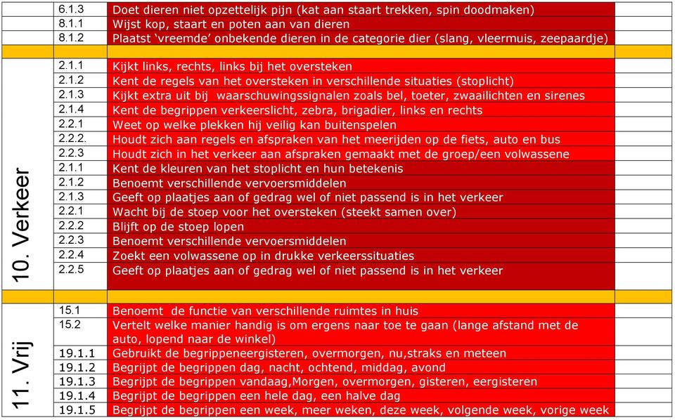 1.4 Kent de begrippen verkeerslicht, zebra, brigadier, links en rechts 2.2.1 Weet op welke plekken hij veilig kan buitenspelen 2.2.2. Houdt zich aan regels en afspraken van het meerijden op de fiets, auto en bus 2.