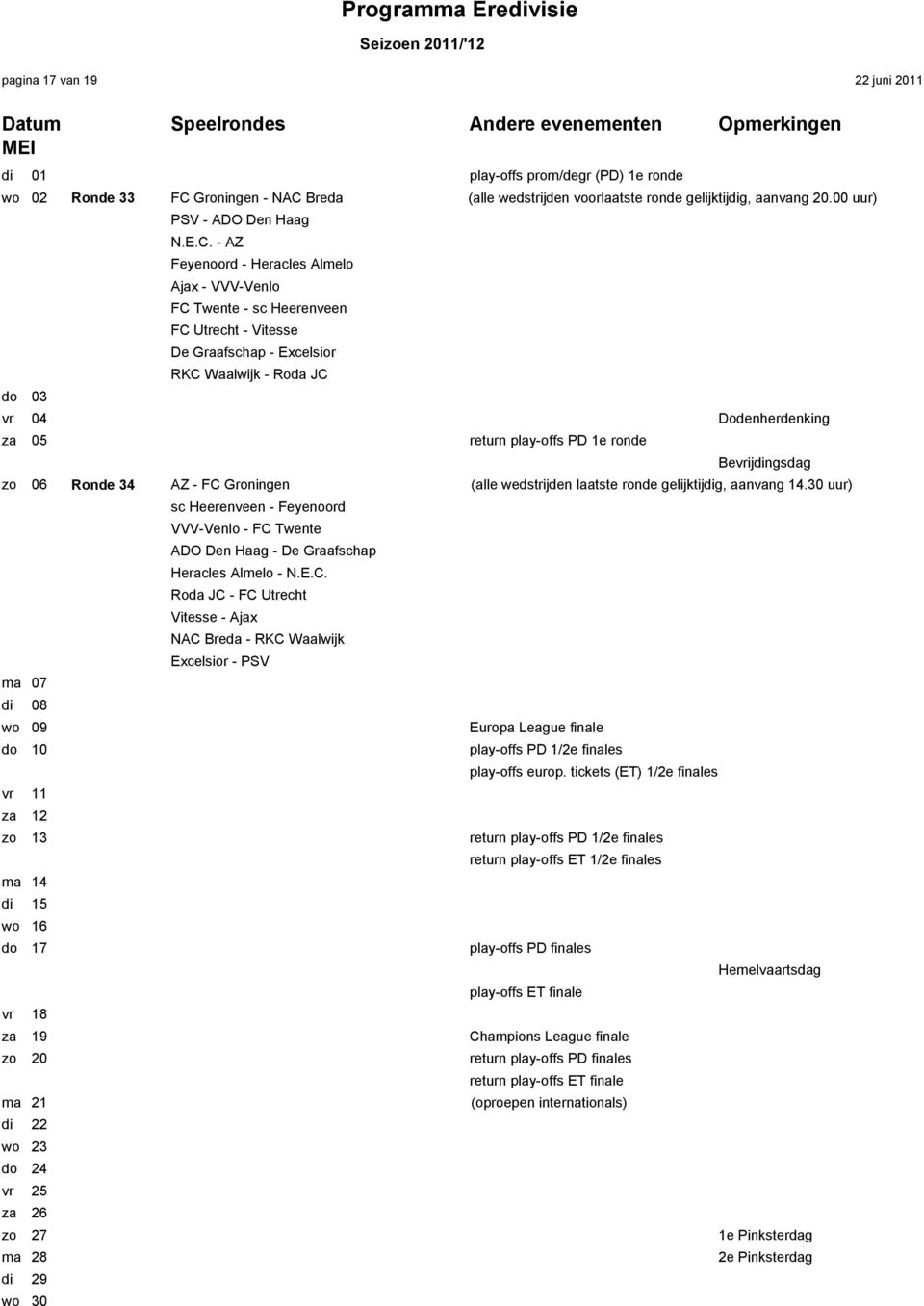 Breda (alle wedstrijden voorlaatste ronde gelijktijdig, aanvang 20.00 uur) PSV - ADO Den Haag N.E.C.