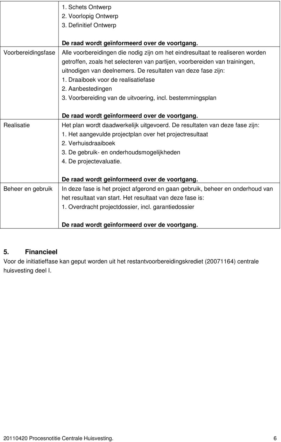 uitnodigen van deelnemers. De resultaten van deze fase zijn: 1. Draaiboek voor de realisatiefase 2. Aanbestedingen 3. Voorbereiding van de uitvoering, incl.