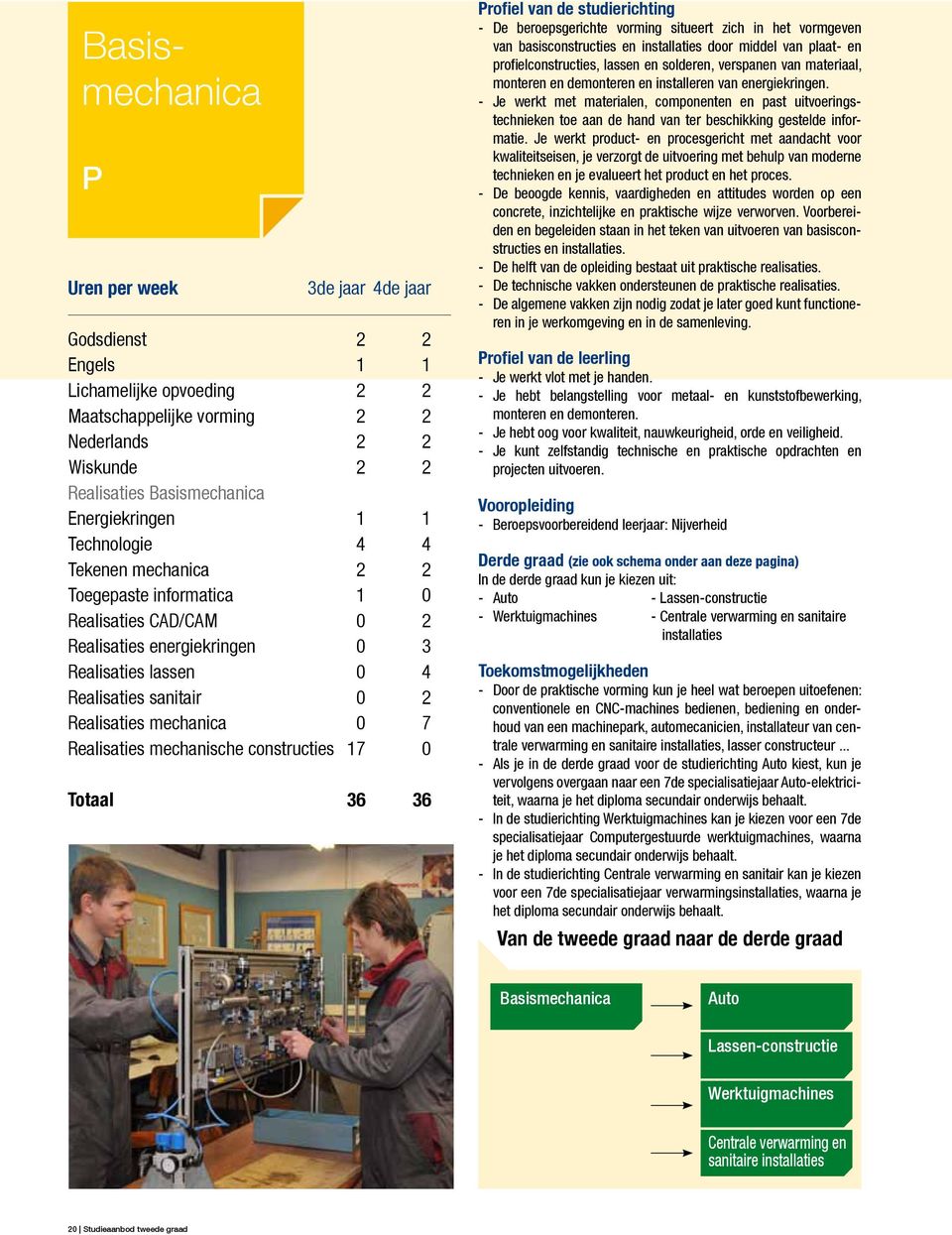 Totaal 36 36 rofiel van de studierichting - De beroepsgerichte vorming situeert zich in het vormgeven van basisconstructies en installaties door middel van plaat- en profielconstructies, lassen en