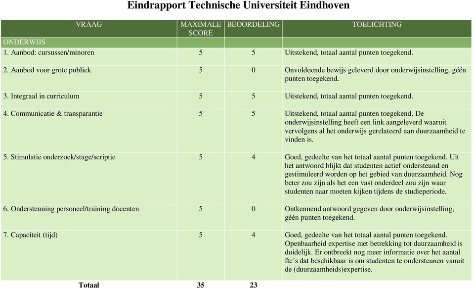 Communicatie & transparantie 5 5 Uitstekend, totaal aantal punten toegekend.