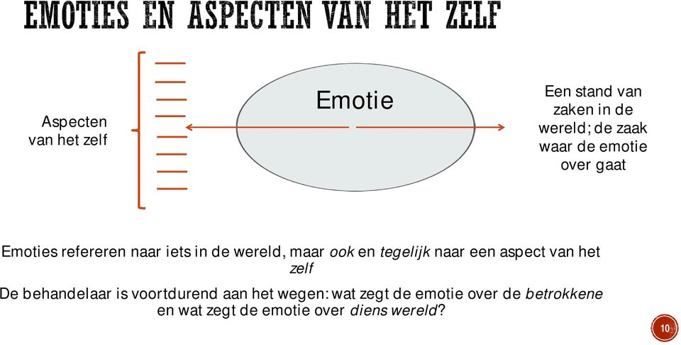 tegelijk naar een aspect van het zelf De behandelaar is voortdurend aan het