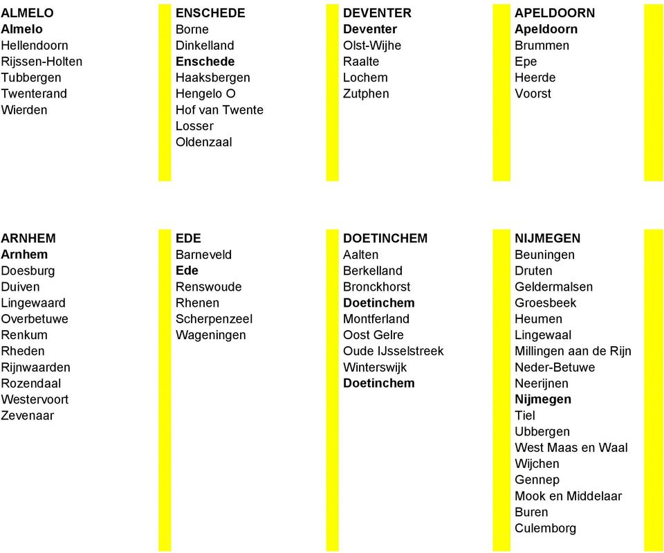 Renswoude Bronckhorst Geldermalsen Lingewaard Rhenen Doetinchem Groesbeek Overbetuwe Scherpenzeel Montferland Heumen Renkum Wageningen Oost Gelre Lingewaal Rheden Oude IJsselstreek