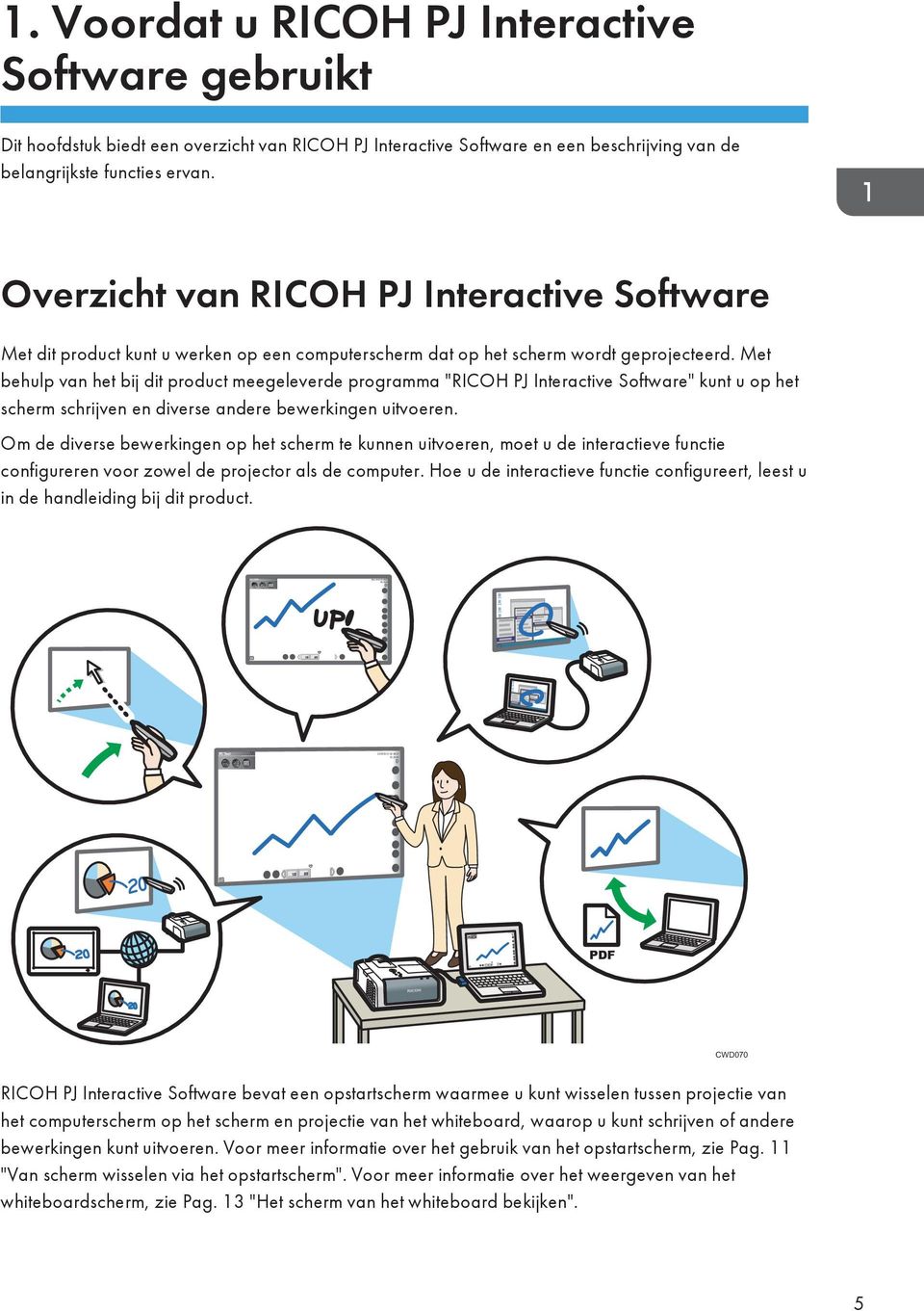 Overzicht van RICOH PJ Interactive Software Met dit product kunt u werken op een computerscherm dat op het scherm wordt geprojecteerd.