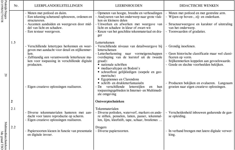 - Zelfstandig een verantwoorde letterkeuze maken voor toepassing in verschillende digitale producten. - Eigen creatieve oplossingen realiseren. 2 Ontwerptechnieken 2.1 2.