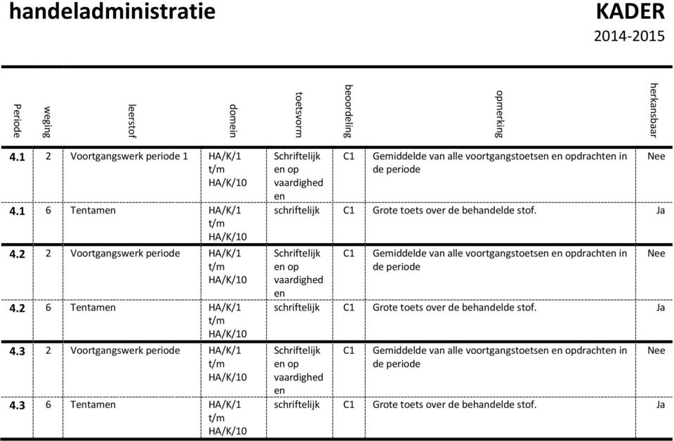 3 6 Tentamen HA/K/1 t/m HA/K/10 Schriftelijk en op vaardighed en Gemiddelde van alle voortgangstoetsen en opdrachten in schriftelijk Grote toets over de behandelde stof.